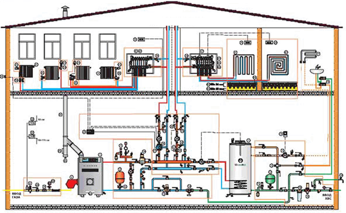 Должностная Инструкция Инженера Отопления И Вентиляции